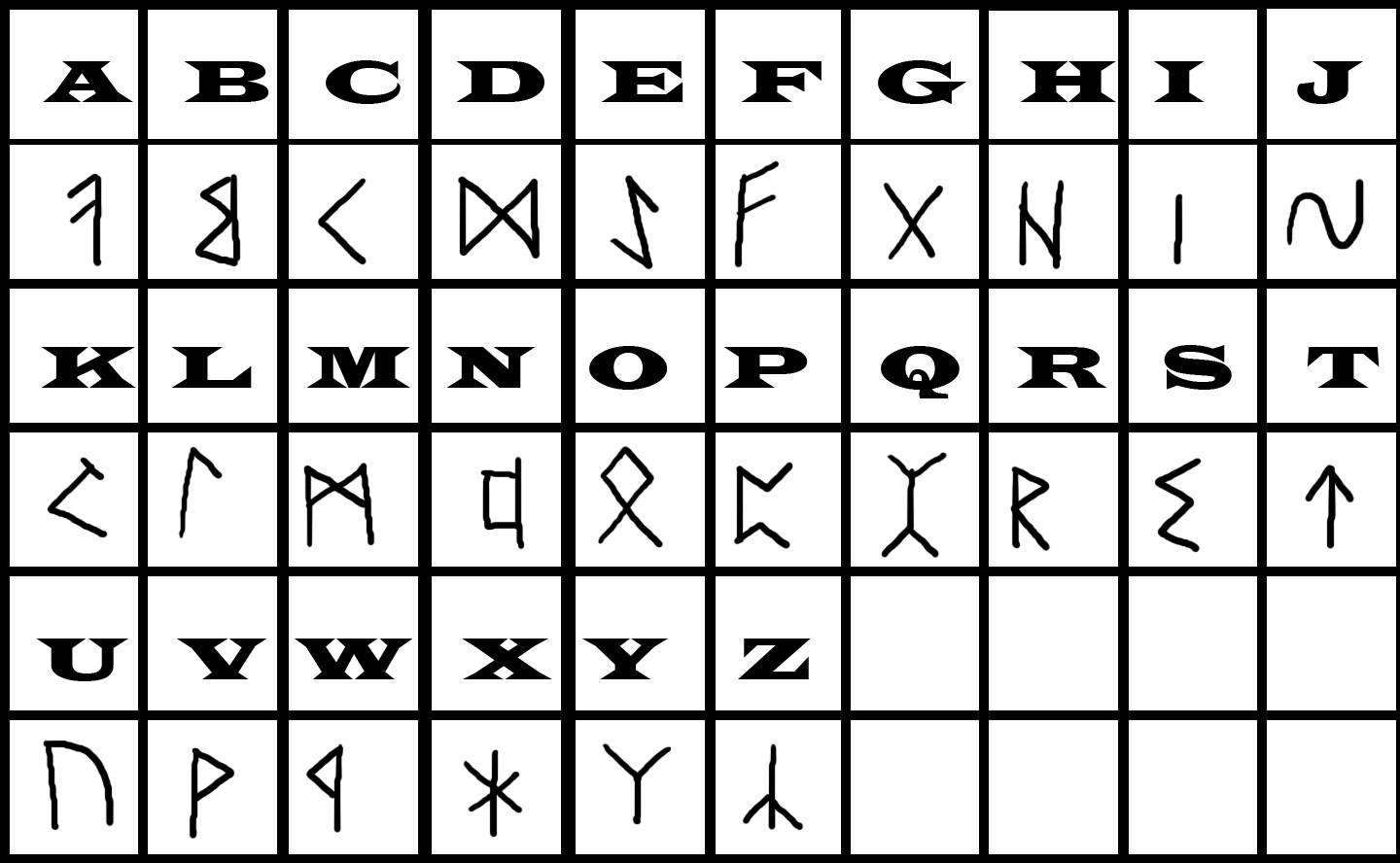 runic alphabet for coding messages
